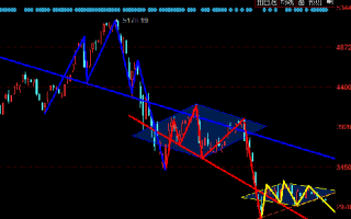 大盘怎么看，大盘怎么看涨跌