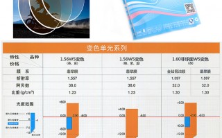 毕加索镜片质量怎么样，毕加索镜片质量怎么样知乎