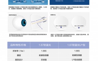 佐视保镜片怎么样江苏，佐视保近视镜片产地