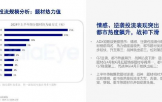 怎么给短剧投剧本赚钱，怎么给短剧投剧本赚钱呢