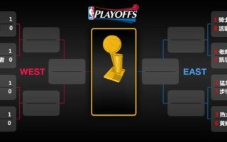 历届nba季后赛对阵，历届NBA季后赛对阵图